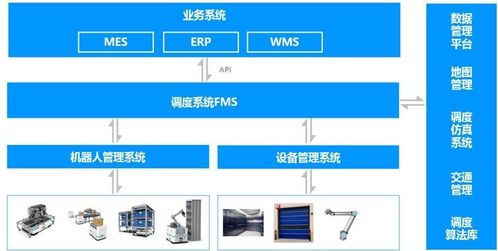 工业物流机器人系统关于工业移动机器的应用